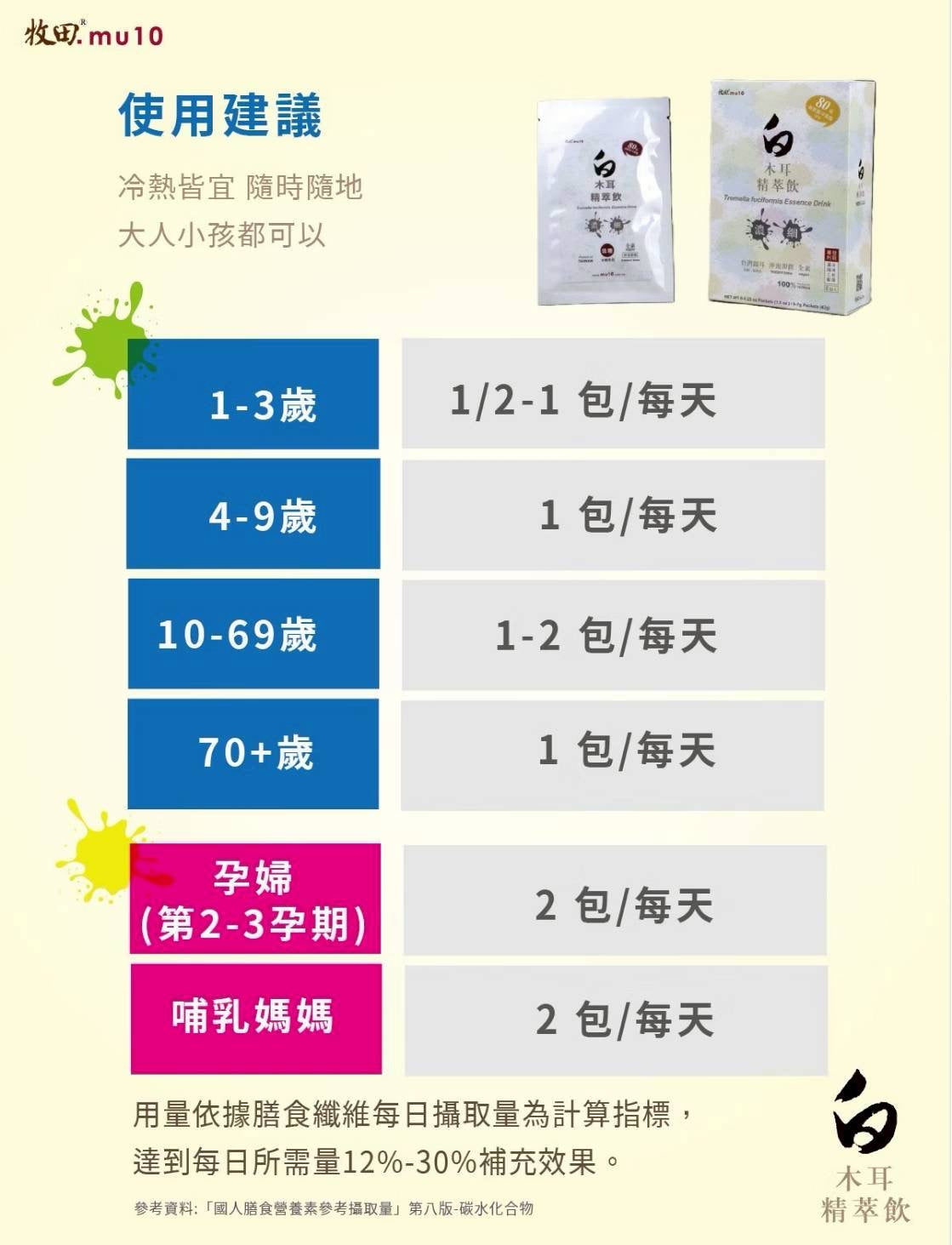 牧田mu10 -白木耳精萃飲｜滋陰養顏聖品